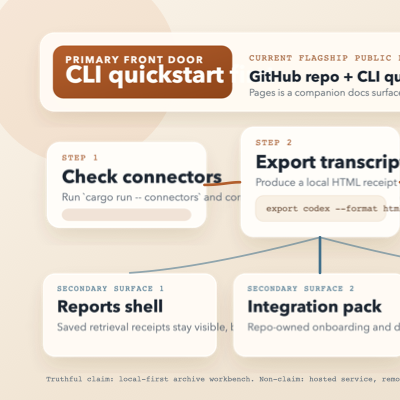 io.github.xiaojiou176-open/agent-exporter-mcp icon