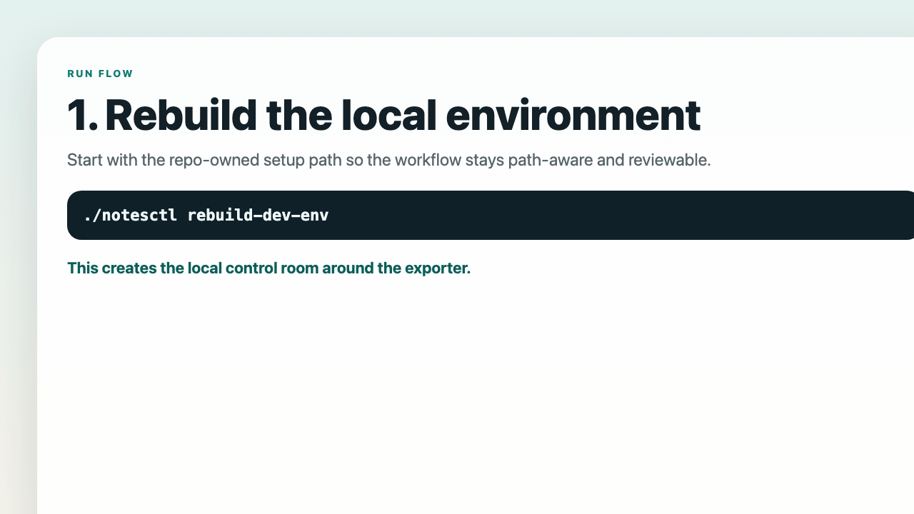 Three-step run flow showing rebuild, first export, and scheduler verification