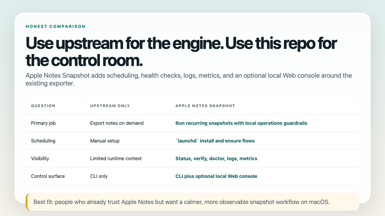 Side-by-side comparison of upstream notes-exporter and Apple Notes Snapshot capabilities