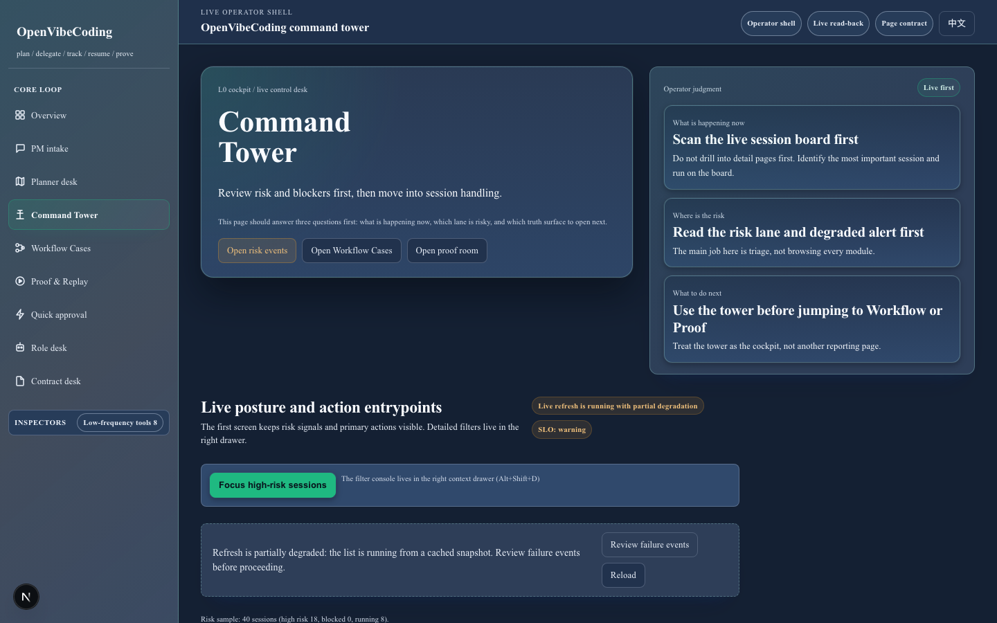 Codeflow Command Tower read-back showing live queue posture, blocker risk, and proof-ready state