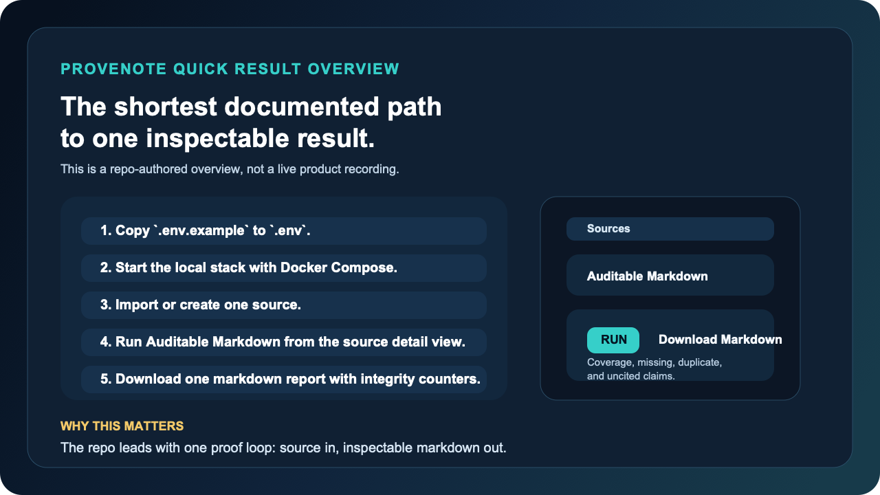 Provenote quick-result overview showing the shortest repo-documented path from source import to auditable markdown download.