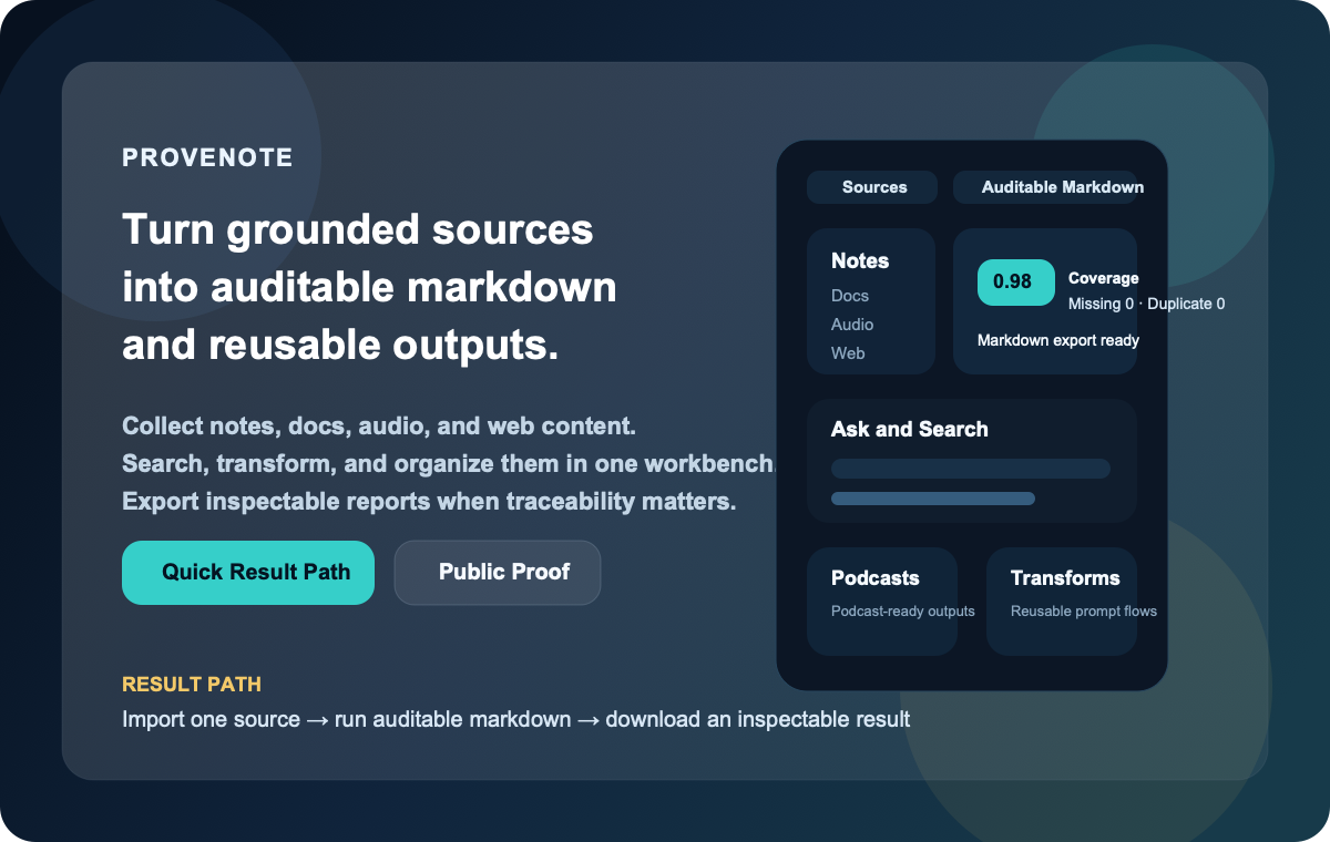 Provenote hero showing grounded sources, auditable markdown, and reusable outputs in one workbench.